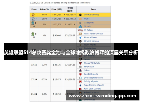 英雄联盟S14总决赛奖金池与全球地缘政治博弈的深层关系分析 英雄联盟S14总决赛奖金池与全球地缘政治博弈的深层关系分析