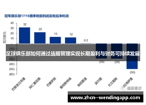 足球俱乐部如何通过战略管理实现长期盈利与财务可持续发展