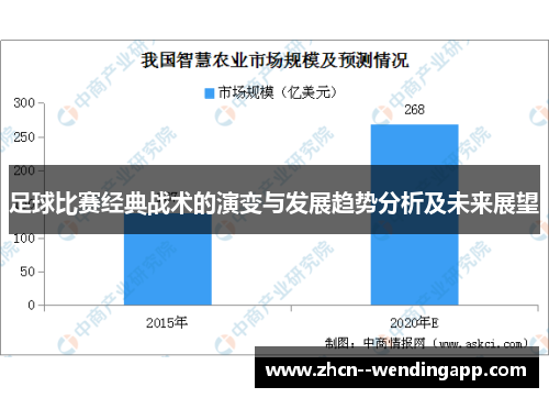 足球比赛经典战术的演变与发展趋势分析及未来展望
