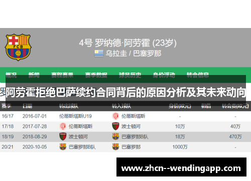 阿劳霍拒绝巴萨续约合同背后的原因分析及其未来动向 阿劳霍拒绝巴萨续约合同背后的原因分析及其未来动向