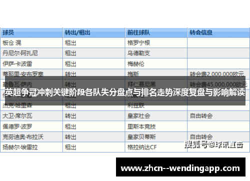 英超争冠冲刺关键阶段各队失分盘点与排名走势深度复盘与影响解读 英超争冠冲刺关键阶段各队失分盘点与排名走势深度复盘与影响解读