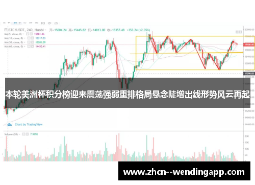 本轮美洲杯积分榜迎来震荡强弱重排格局悬念陡增出线形势风云再起
