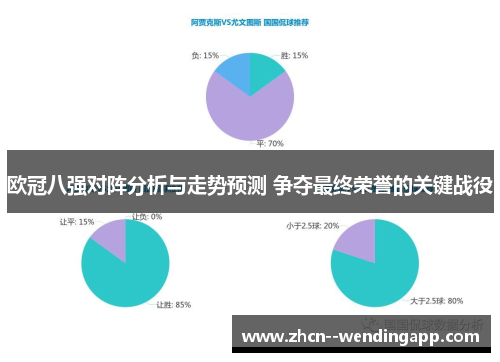 欧冠八强对阵分析与走势预测 争夺最终荣誉的关键战役